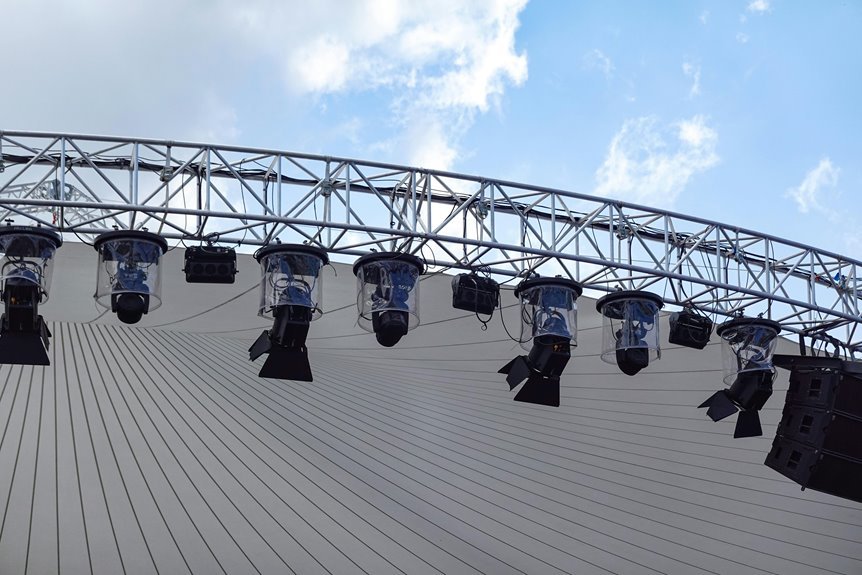 performance driven smart framework